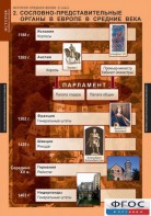 Комплект таблиц. История Средних веков. 6 класс. - fgospostavki.ru - Апрелевка