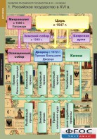 Комплект таблиц. История. Развитие Российского государства в XV-XVI веках. - fgospostavki.ru - Апрелевка