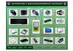 Электрифицированный информационный стенд-тренажер "Устройство и функционирование ноутбука" с функцией контроля и обучения - fgospostavki.ru - Апрелевка