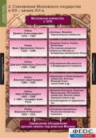 Комплект таблиц. История России (обобщающие таблицы). - fgospostavki.ru - Апрелевка