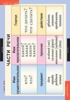 Комплект таблиц. Русский язык 2 класс. - fgospostavki.ru - Апрелевка