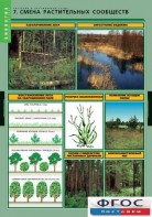 Комплект таблиц. Биология. Растения и окружающая среда. - fgospostavki.ru - Апрелевка