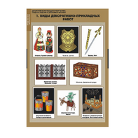 Комплект таблиц. Технология. Декоративно-прикладное творчество. Создание изделий из древесины и металлов. - fgospostavki.ru - Апрелевка