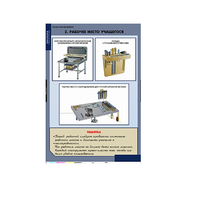 Комплект таблиц. Технология. Технология обработки металлов. - fgospostavki.ru - Апрелевка