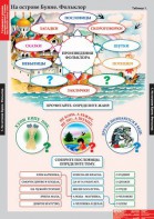 Комплект таблиц. Литературное чтение 3 класс. - fgospostavki.ru - Апрелевка