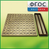 Дидактический набор "Таблица умножения" - fgospostavki.ru - Апрелевка