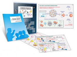 Комплект кодотранспарантов "Строение вещества и тепловые процессы" - fgospostavki.ru - Апрелевка