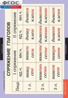 Комплект таблиц. Русский язык. Основные правила орфографии и пунктуации - fgospostavki.ru - Апрелевка