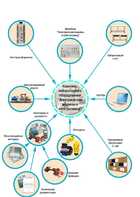 Лаборатория "Электрические машины и электропривод" - fgospostavki.ru - Апрелевка