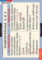 Комплект таблиц. Русский язык 5 класс - fgospostavki.ru - Апрелевка