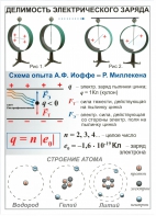 Комплект таблиц "Электричество 8 класс" (10 штук) - fgospostavki.ru - Апрелевка
