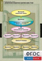 Комплект таблиц. История России 6 класс. - fgospostavki.ru - Апрелевка
