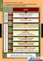 Комплект таблиц. История России 7 класс. - fgospostavki.ru - Апрелевка