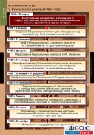 Комплект таблиц. История России 8 класс. - fgospostavki.ru - Апрелевка
