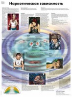 Плакат "Наркотическая зависимость" ламинированный - fgospostavki.ru - Апрелевка