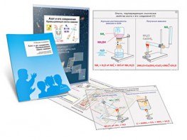 Комплект кодотранспарантов "Азот и его соединения. Промышленный синтез аммиака" - fgospostavki.ru - Апрелевка