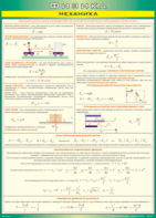 Таблица "Механика" (100х140 сантиметров, винил) - fgospostavki.ru - Апрелевка