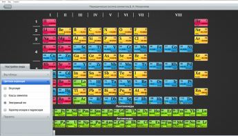 ОС3 Интерактивная таблица Менделеева Д.И.1.5. Лайт - fgospostavki.ru - Апрелевка