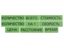 Набор магнитных карточек "Опорные слова к задачам" (зеленый) - fgospostavki.ru - Апрелевка