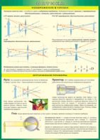 Таблица "Геометрическая оптика" (100х140 сантиметров, винил) - fgospostavki.ru - Апрелевка