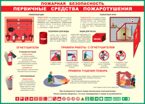 Таблица "Пожарная безопасность. Первичные средства пожаротушения" (100х140 сантиметров, винил) - fgospostavki.ru - Апрелевка