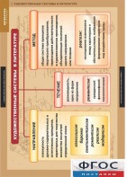 Комплект таблиц. Литература 5-11 классы. Теория литературы. - fgospostavki.ru - Апрелевка