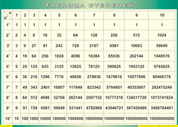 Таблица "Таблица степеней" (100х140 сантиметров, винил) - fgospostavki.ru - Апрелевка