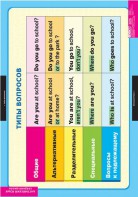 Комплект таблиц. Английский язык. Типы вопросов. - fgospostavki.ru - Апрелевка