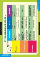 Комплект таблиц. Английский язык. Страдательный залог. Сложное дополнение. Косвенная речь. - fgospostavki.ru - Апрелевка