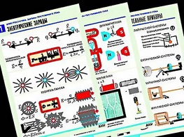 Комплект таблиц "Электростатика. Постоянный ток" (12 таблиц, формат А1, ламинированные) - fgospostavki.ru - Апрелевка