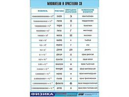 Таблица демонстрационная "Множители и приставки СИ" (винил 100х140) - fgospostavki.ru - Апрелевка