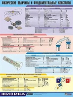 Таблица демонстрационная "Физические величины и фундаментальные константы" (винил 70х100) - fgospostavki.ru - Апрелевка