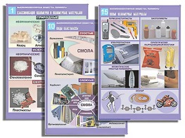 Комплект таблиц по органической химии "Высокомолекулярные вещества. Полимеры"(16 таблиц, формат А1, ламинированные) - fgospostavki.ru - Апрелевка