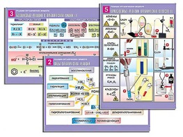 Комплект таблиц по органической химии "Реакции органических веществ" (6 таблиц, формат А1, ламинированные) - fgospostavki.ru - Апрелевка
