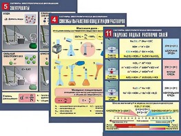 Комплект таблиц по химии демонстрационных "Растворы. Электролитическая диссоциация" (12 таблиц, формат А1, ламинированные) - fgospostavki.ru - Апрелевка