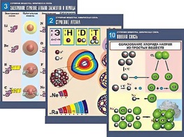 Комплект таблиц по химии демонстрационных "Строение вещества. Химическая связь" (16 таблиц, формат А1, ламинированные) - fgospostavki.ru - Апрелевка