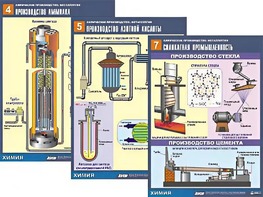 Комплект таблиц по химии демонстрационных "Химическое производство. Металлургия" (16 таблиц, формат А1, ламинированные) - fgospostavki.ru - Апрелевка