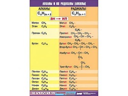 Таблица демонстрационная "Алканы и алкилы" (винил 70х100) - fgospostavki.ru - Апрелевка