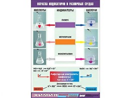 Таблица демонстрационная "Окраска индикаторов в различных средах" (винил 70x100) - fgospostavki.ru - Апрелевка