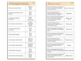 Комплект карточек (10) "Обучающий калейдоскоп. Разбор слова и предложения" - fgospostavki.ru - Апрелевка