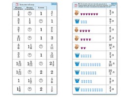 Комплект карточек (10) "Обучающий калейдоскоп. Дроби" - fgospostavki.ru - Апрелевка