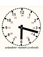 Часовой циферблат раздаточный - fgospostavki.ru - Апрелевка