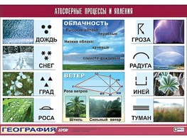 Таблица демонстрационная "Атмосферные процессы и явления" (винил 100x140) - fgospostavki.ru - Апрелевка