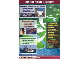 Таблица демонстрационная "Воздействие человека на гидросферу" (винил 100*140) - fgospostavki.ru - Апрелевка