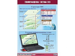 Таблица демонстрационная "Геоинформационные системы (ГИС)" (винил 100*140) - fgospostavki.ru - Апрелевка