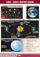 Таблица демонстрационная "Земля - планета Солнечной системы" (винил 70*100) - fgospostavki.ru - Апрелевка