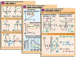Комплект таблиц по алгебре "Алгебра. Графики числовых функций" (6 таблиц, формат А1, ламинированные) - fgospostavki.ru - Апрелевка