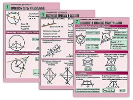 Комплект таблиц по геометрии "Планиметрия. Окружность" (8 таблиц, формат А1, ламинированные) - fgospostavki.ru - Апрелевка