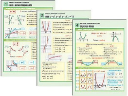 Комплект таблиц по алгебре "Алгебра. Функции и графики" раздаточные (цветные, ламинированные, А4, 6 штук) - fgospostavki.ru - Апрелевка