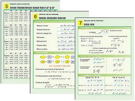Комплект таблиц по алгебре "Алгебра. Числа. Формулы" раздаточные (цветные, ламинированные, А4, 10 штук) - fgospostavki.ru - Апрелевка